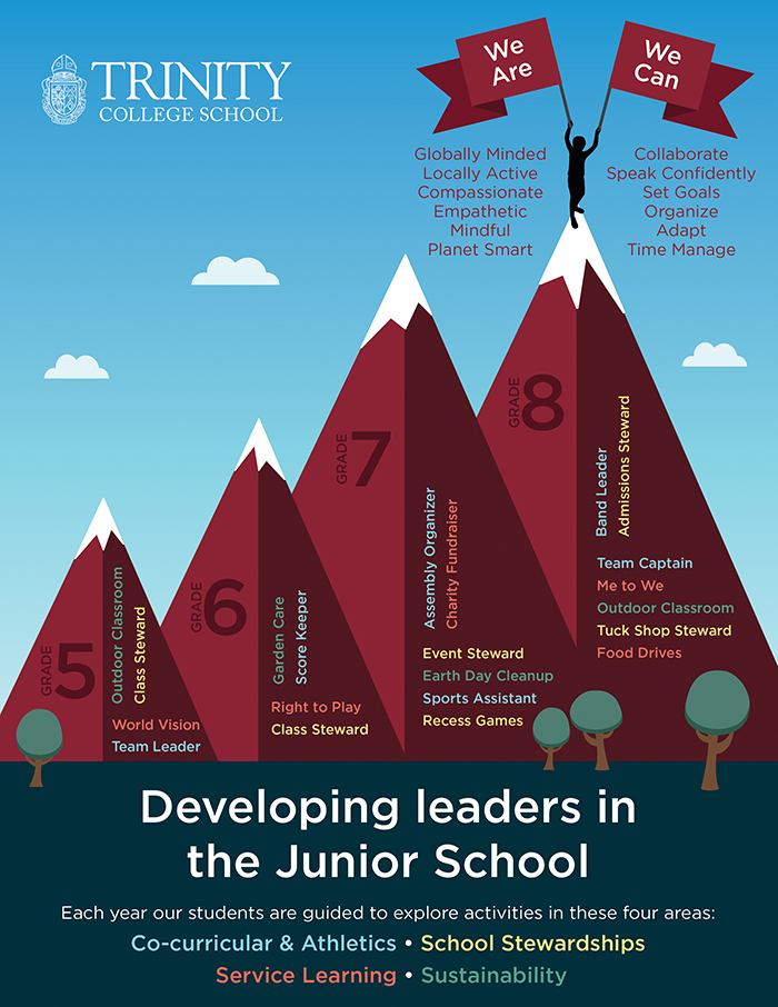 Leadership development program